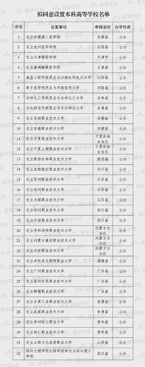 2025年新澳资料图和32所新大学来了与32所新大学来了多少学生