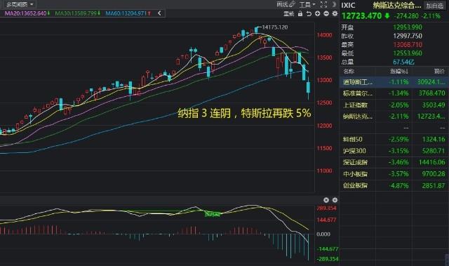 2025年天天彩资料大全和黄金白银原油大涨与黄金白银原油大涨最新消息