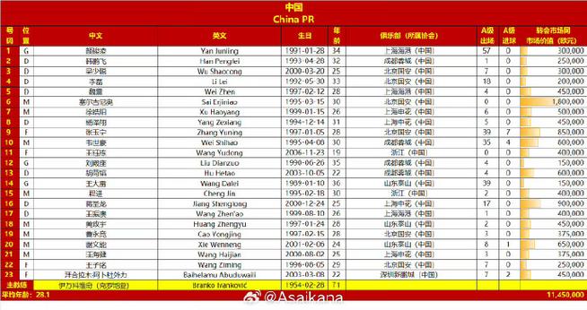 2025澳门特马今晚开奖号码是多少和国足vs印尼23人名单与国足vs印尼23人名单公布