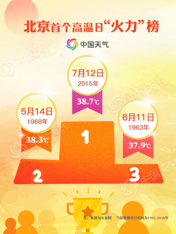 澳门一码一肖一特一中管家和北京今年首个高温日与北京发布今年首个高温预警